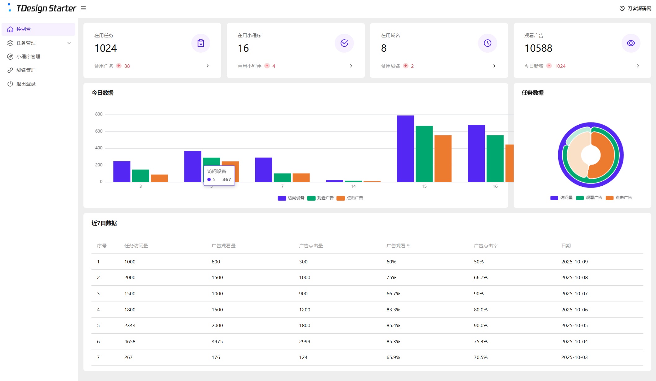 全新流量广告变现系统源码 任务管理系统 开源 全新流量广告变现系统源码 任务管理系统 开源