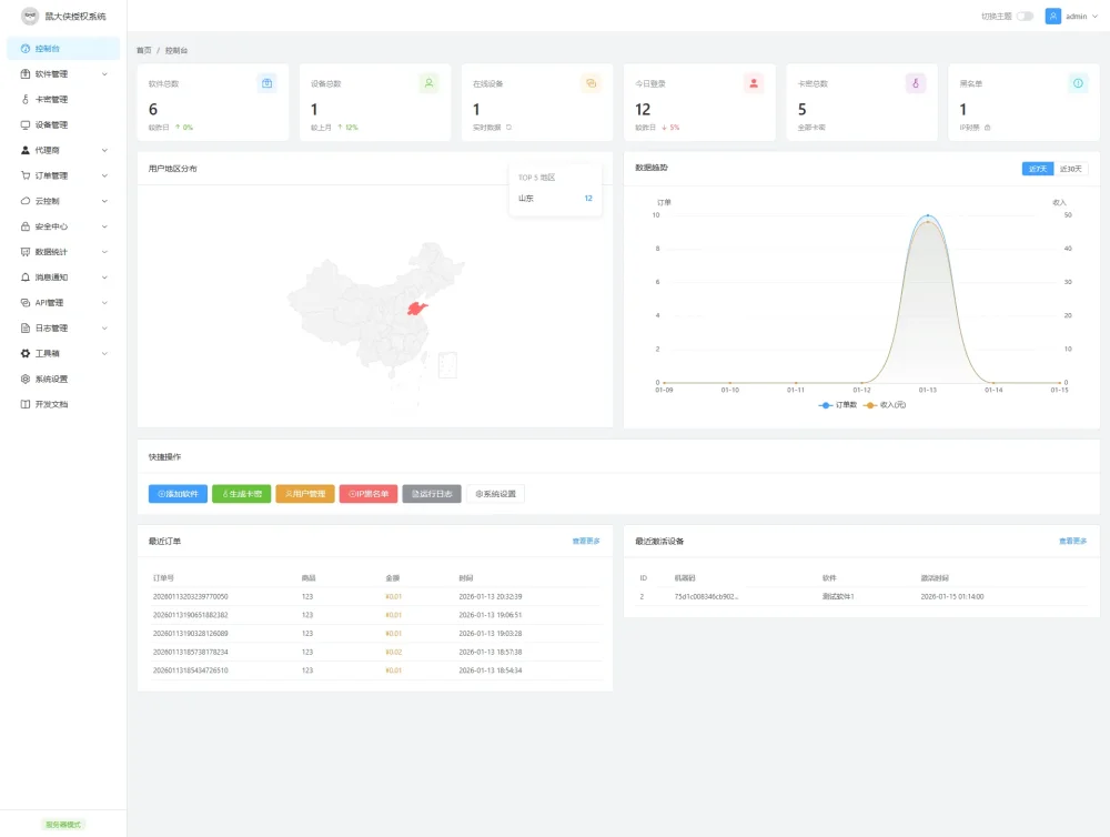 鼠大侠授权系统 V2.0-云潮源码库